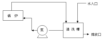 ��ҵ��¯��ϴ����ͼ