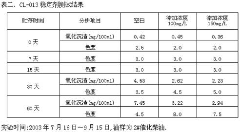 CL-013�ȶ������Խ��