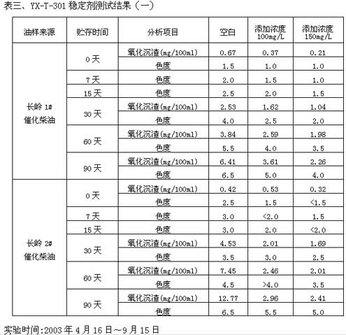 YX-T-301�ȶ������Խ��