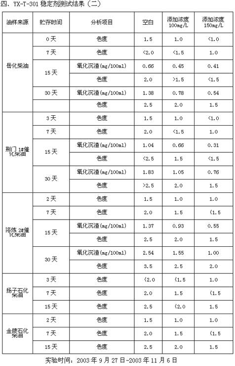 YX-T-301�ȶ������Խ��