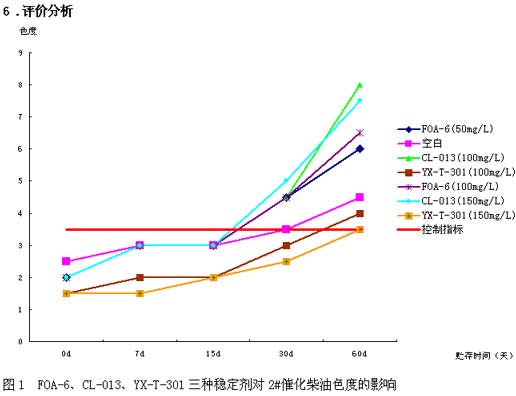 ���۷���