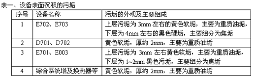 ��ϴ��λ���Ṹ���