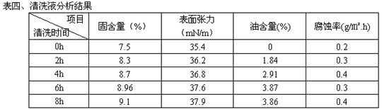 ��ϴҺ�������